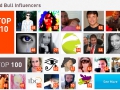 Раскусим Klout как орешки